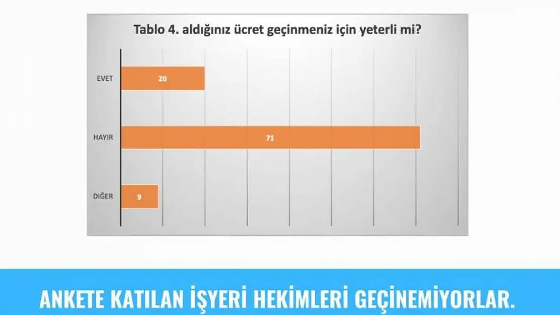 İzmir Tabip Odası'ndan kritik anket