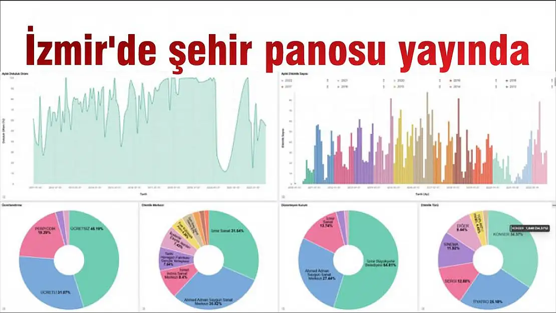 İzmir'de şehir panosu yayında
