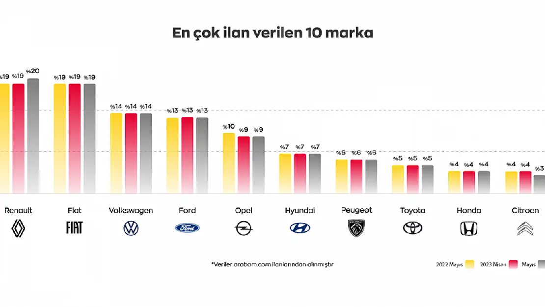 Mayıs ayı ilanlarında 2012 model araçlar