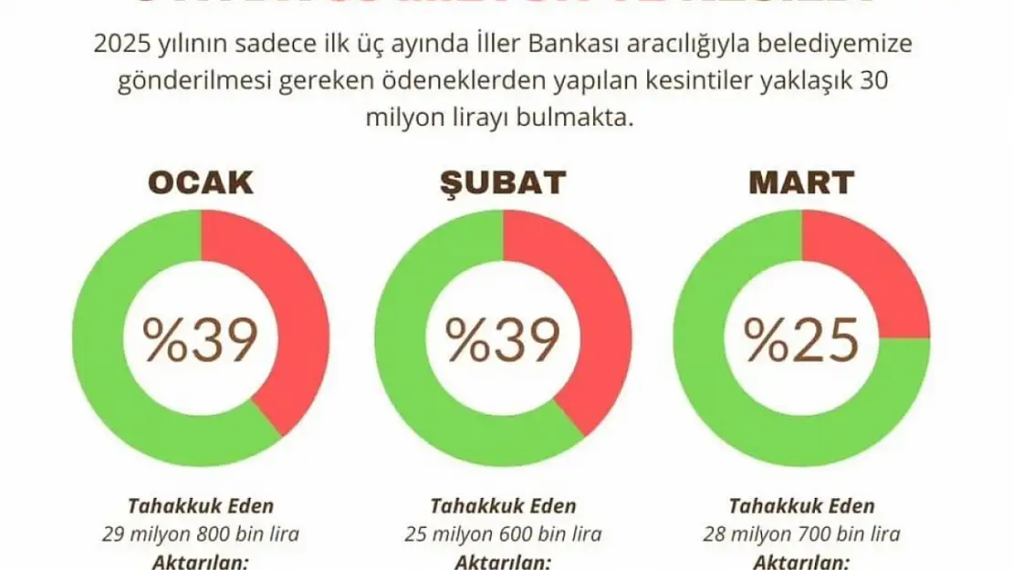 Tire Belediyesi kamuoyu duyurusu