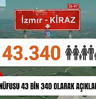 Kiraz'ın nüfusu 43 bin 340 olarak açıklandı
