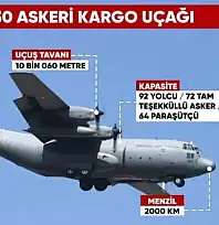 Türk Askerî Kargo Uçağı Gürcistan-Azerbaycan Sınırında Düştü