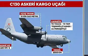 Türk Askerî Kargo Uçağı Gürcistan-Azerbaycan Sınırında Düştü