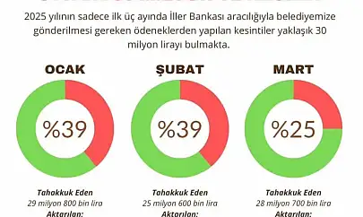 Tire Belediyesi kamuoyu duyurusu