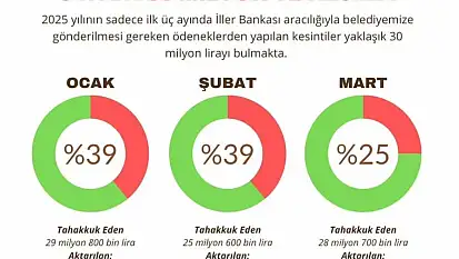 Tire Belediyesi kamuoyu duyurusu
