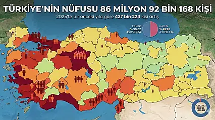 Türkiye nüfusu 86 milyonu geçti