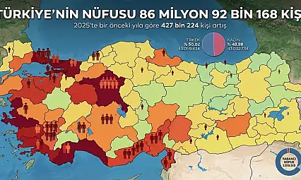 Türkiye nüfusu 86 milyonu geçti