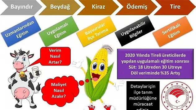 Küçük Menderes Havzası Ödüllü Eğitim Akademisi