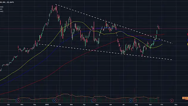 Yabancı Oranı Artan ve Azalan Hisseler