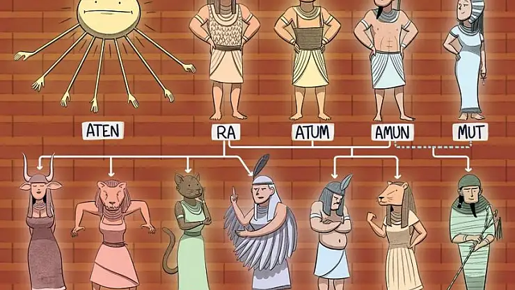 Mısır mitolojisinde “”Tanrılar”
