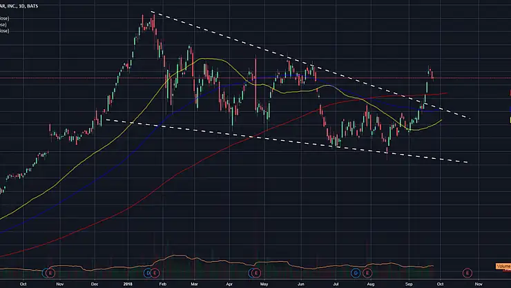 Yabancı Oranı Artan ve Azalan Hisseler
