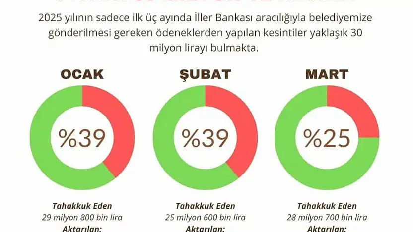 Tire Belediyesi kamuoyu duyurusu
