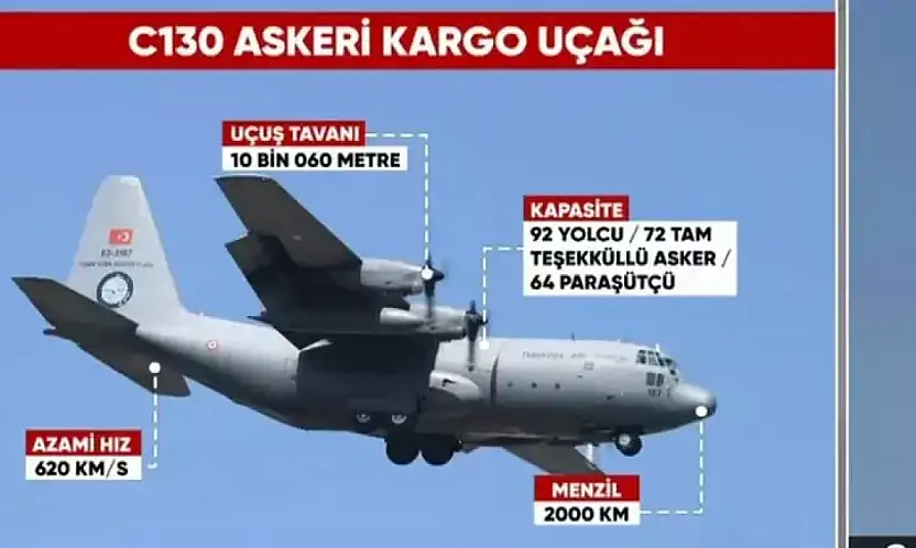 Türk Askerî Kargo Uçağı Gürcistan-Azerbaycan Sınırında Düştü